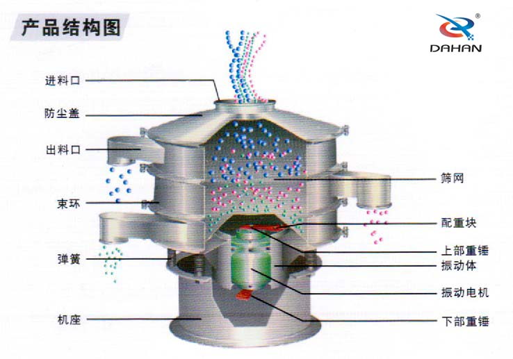 旋振篩