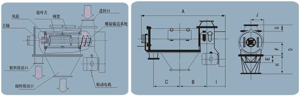 氣旋篩結(jié)構(gòu)