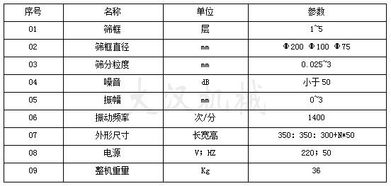 300T試驗篩參數(shù)