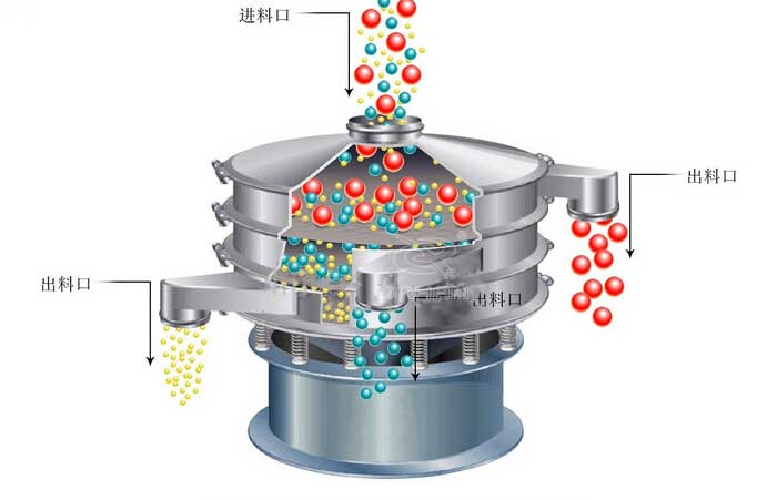 移動式振動篩工作原理