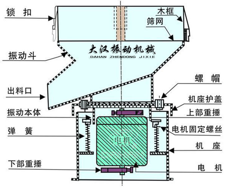 450型過濾篩內(nèi)部結(jié)構(gòu)