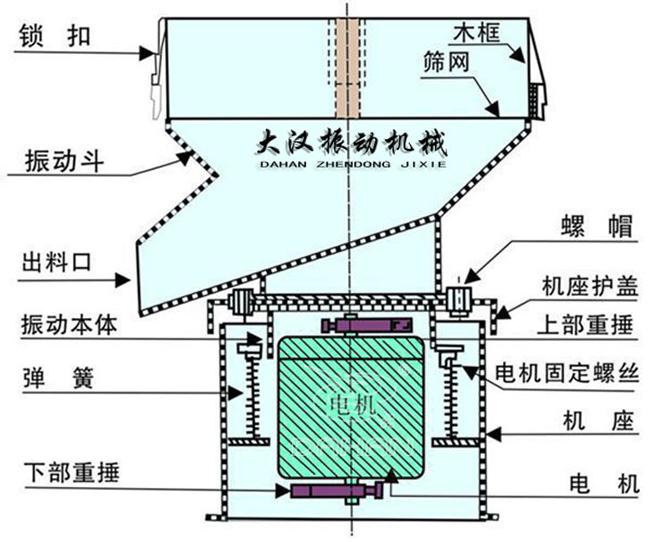 450過濾篩外形示意圖