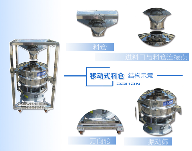 料倉(cāng)旋振篩結(jié)構(gòu)