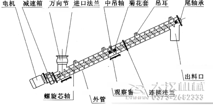 LS螺旋輸送機結(jié)構(gòu)圖