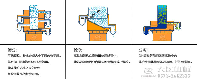 油菜籽振動(dòng)篩工作原理