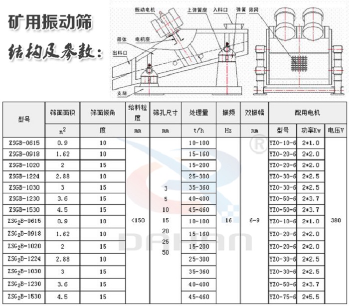 ZSG礦用振動篩結構技術參數(shù)