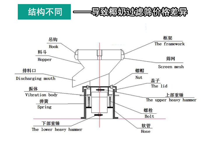 椰奶過(guò)濾篩