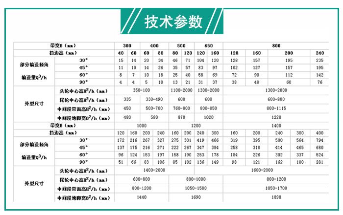 大傾角皮帶輸送機