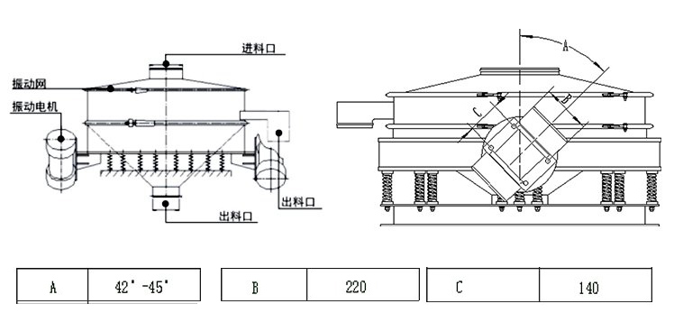 直排篩結(jié)構(gòu)示意圖