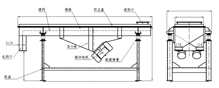 1025直線振動(dòng)篩結(jié)構(gòu)