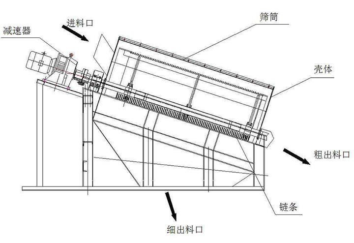 滾筒篩機原理圖