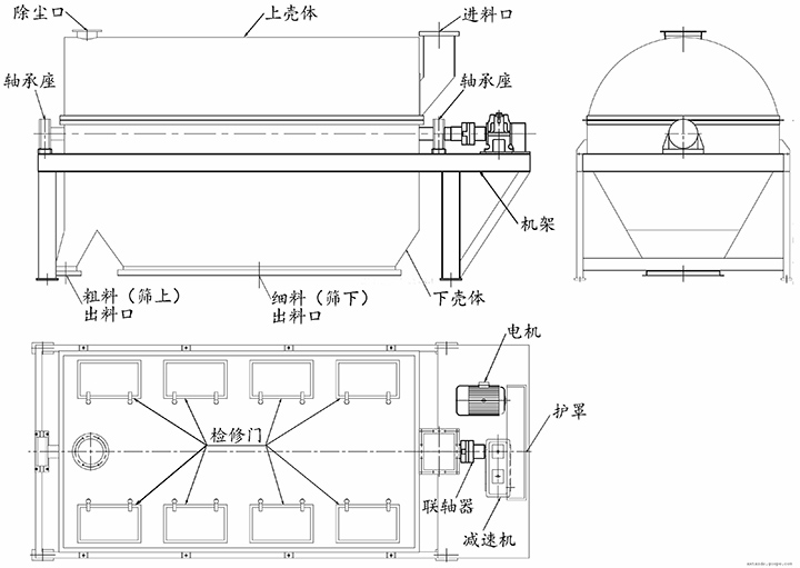 滾筒篩機內(nèi)部結(jié)構展示