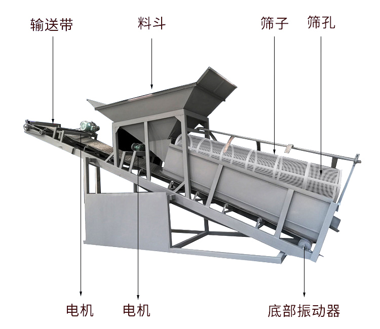 滾筒篩篩沙機(jī)結(jié)構(gòu)