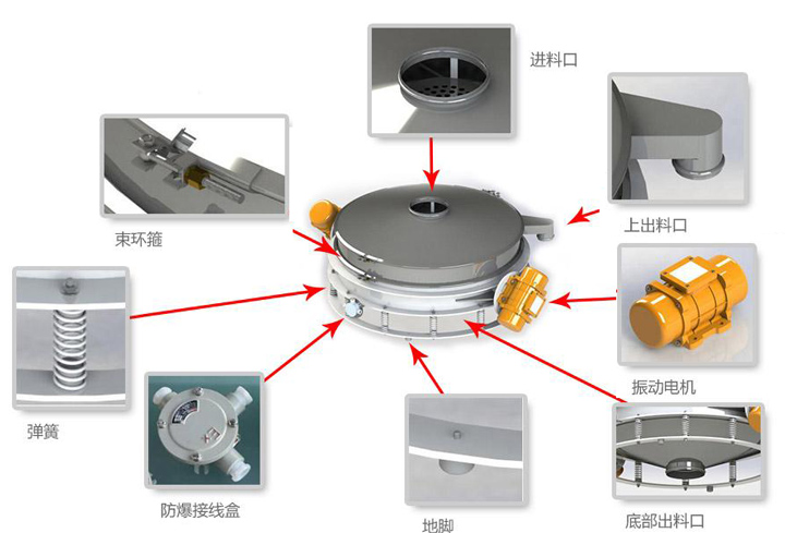 800型直排式振動篩細節(jié)