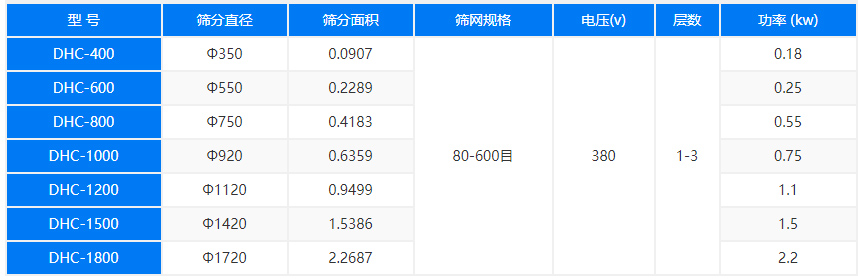 超聲波振動篩技術參數(shù)