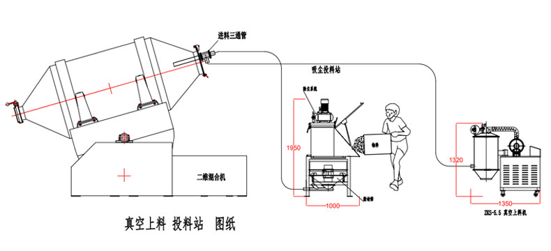 密閉式開袋，自動化投放 