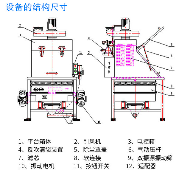 無塵投料站結(jié)構尺寸跟投料能力有很大關系 