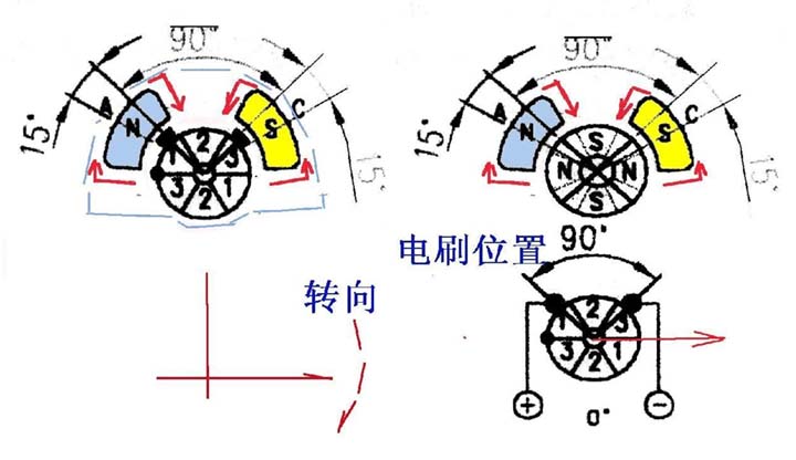 臥式振動(dòng)電機(jī)內(nèi)部結(jié)構(gòu)原理