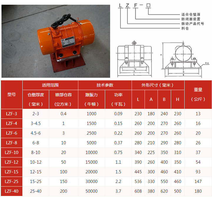 倉壁振動(dòng)器規(guī)格型號(hào)參數(shù)