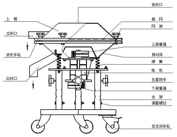 高頻振動篩結(jié)構(gòu)圖